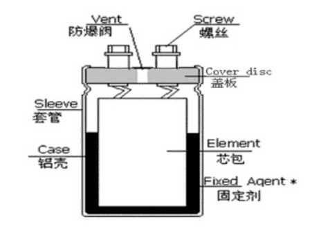 「黑金剛電容」電容器的結(jié)構(gòu)、原理及作用