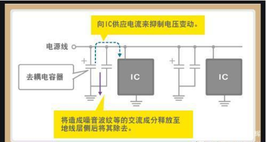 「黑金剛電容」電容是怎么放大電壓的？