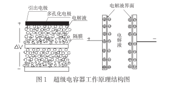 什么是超級電容？超級電容器的原理及特點(diǎn)是什么